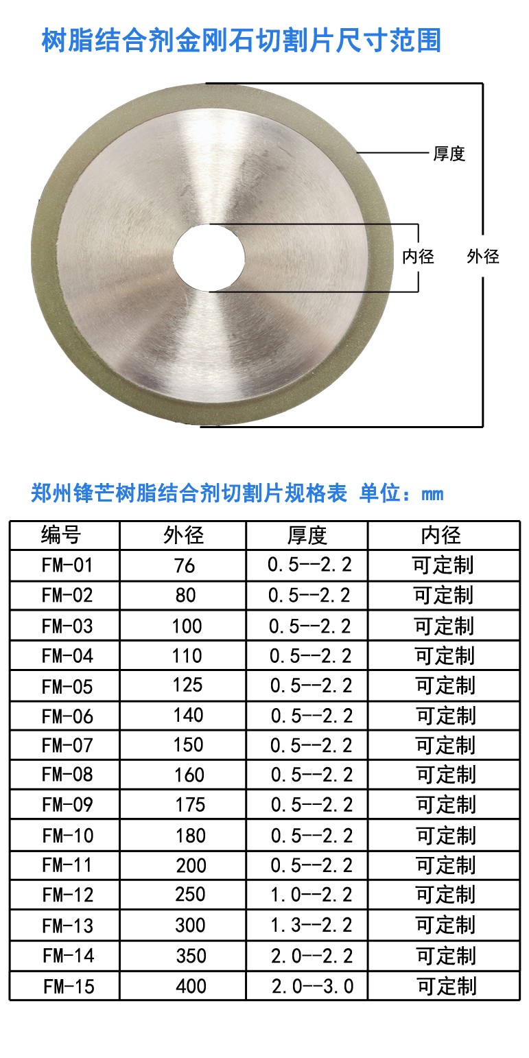 树脂结合剂金刚石尺寸范围