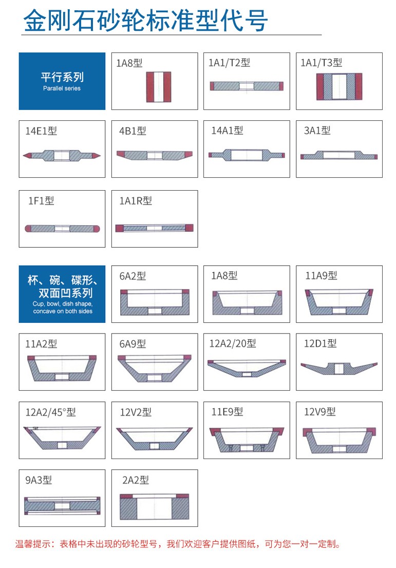 金刚石砂轮标准型代号.jpg