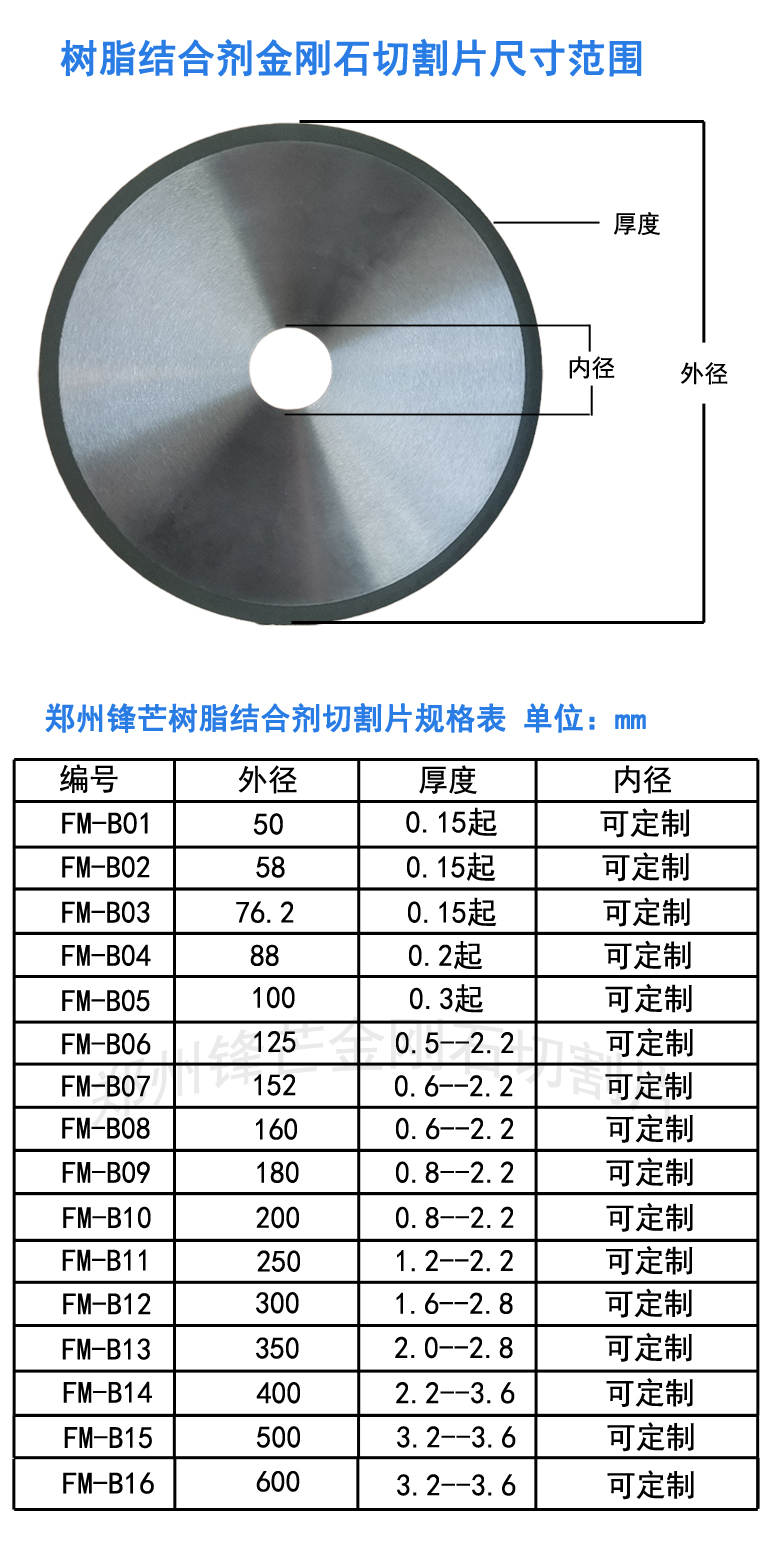 树脂结合剂金刚石尺寸范围水印