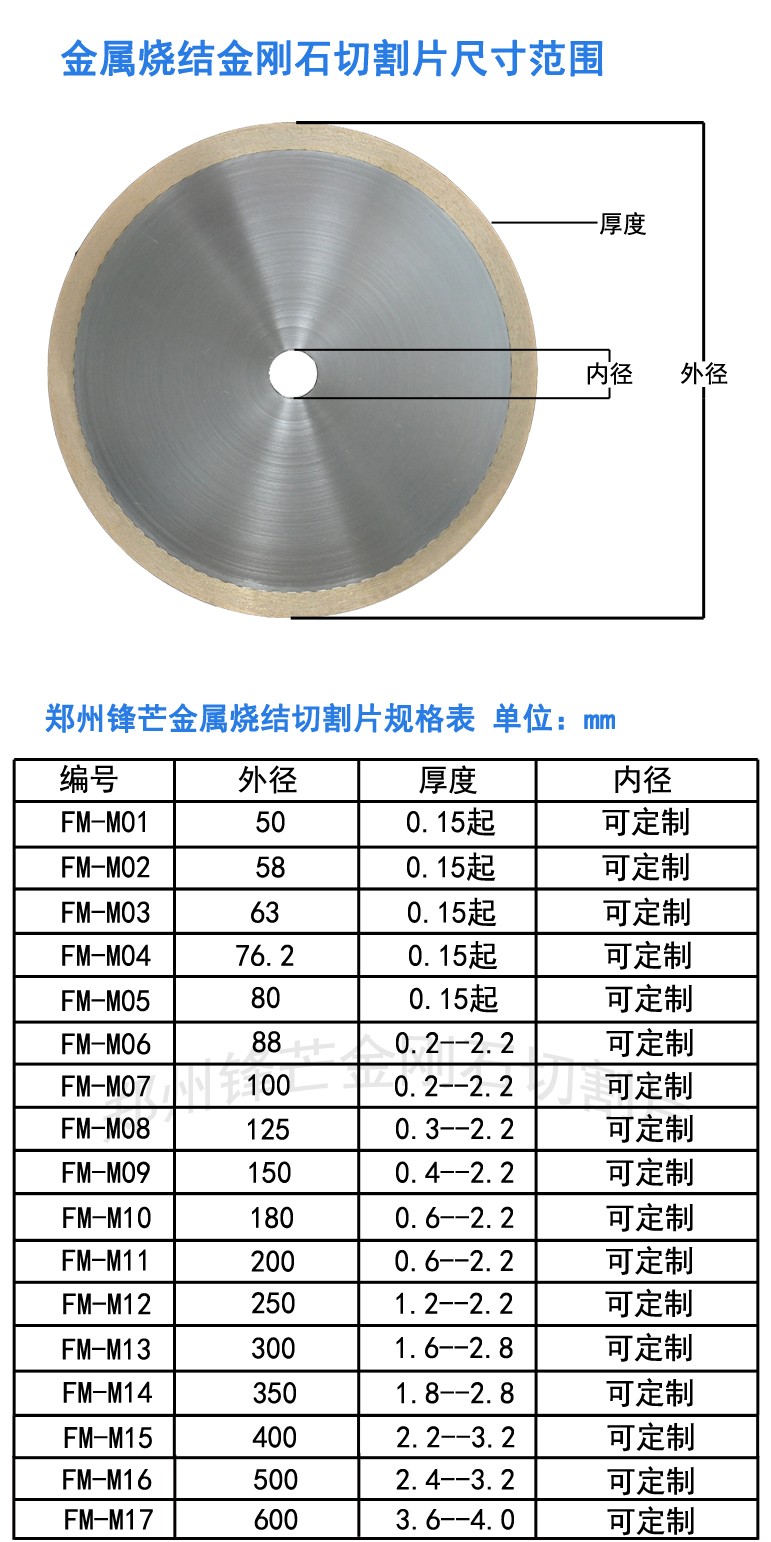 金属烧结金刚石尺寸范围水印.jpg